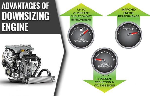 Il Downsizing sulle Auto è una necessità tecnica più che una moda, imposta dalle normative Europee