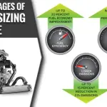Il Downsizing sulle Auto è una necessità tecnica più che una moda, imposta dalle normative Europee