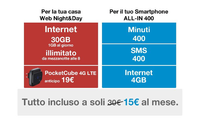 offerta Casa 3: ecco come dimezzare la bolletta