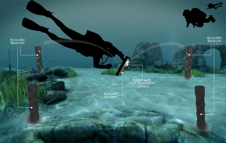 Tablet subacqueo: nuovo strumento per immersioni più sicure