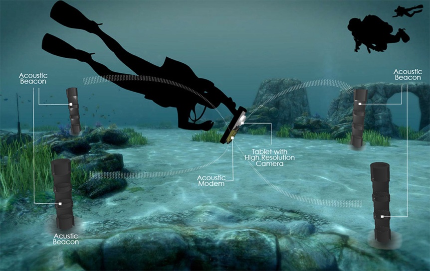 Tablet subacqueo: nuovo strumento per immersioni più sicure