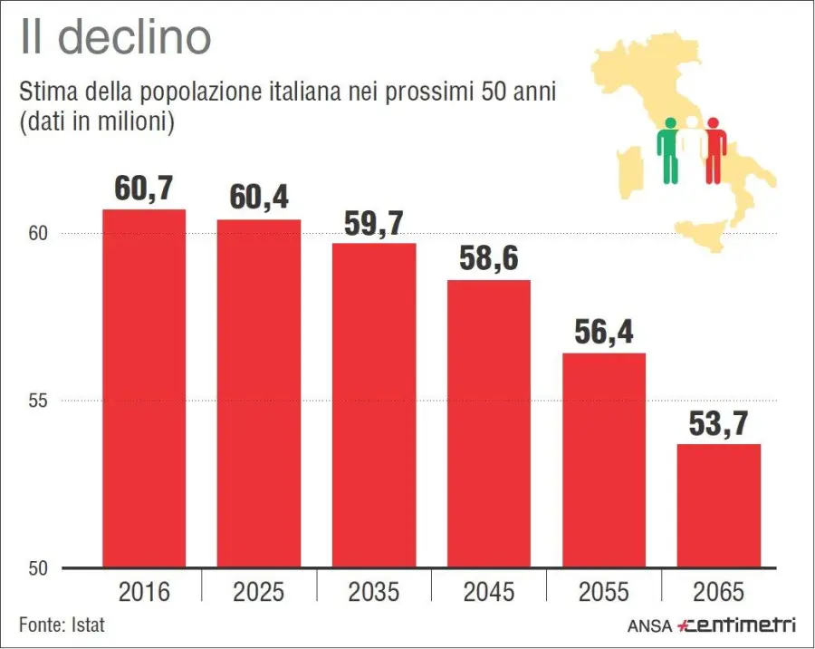 Infografiche sui quasi 8mila comuni italiani: le statistiche su abitanti, territorio, terremoti