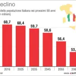 Infografiche sui quasi 8mila comuni italiani: le statistiche su abitanti, territorio, terremoti
