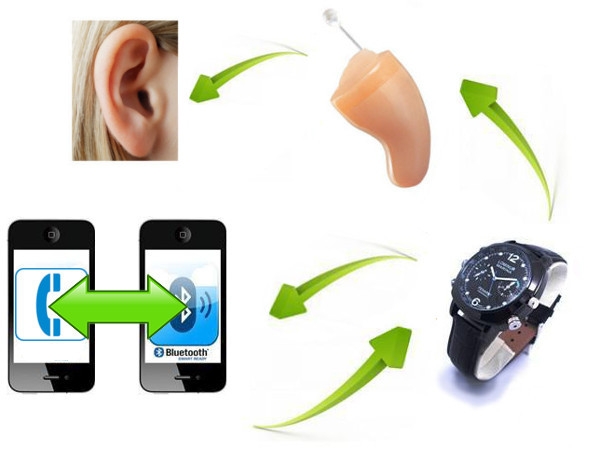 Micro Auricolare: come scegliere il migliore