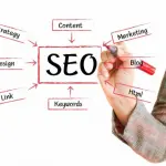 Google passato, presente e futuro della SEO