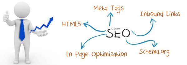 Come Funziona il Posizionamento su Google