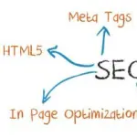 Come Funziona il Posizionamento su Google