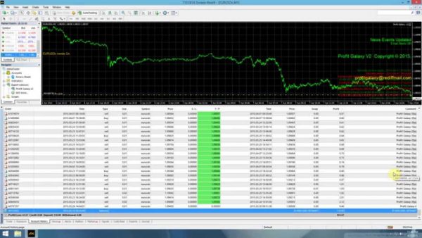 Forex robot: come funziona il trading automatico